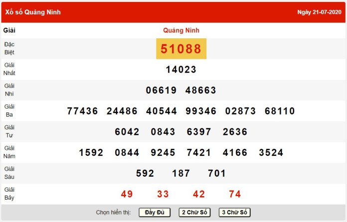 Kết quả xổ số miền Bắc 21/7/2024