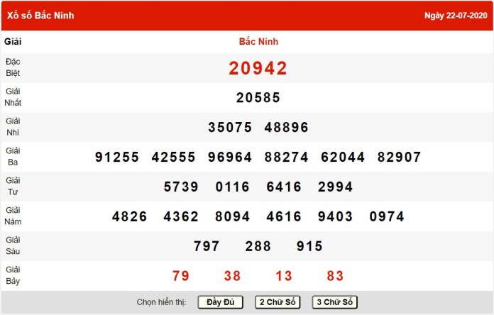 Bảng KQXS miền Bắc ngày 22/7/2024